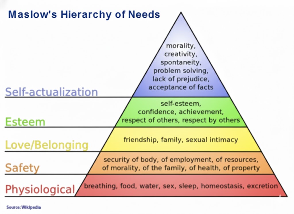 การใช้ทฤษฏีต่างๆ ในการเขียนเรียงความเข้ามหาวิทยาลัย